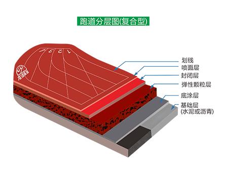 複合型草莓APP污下载跑道結構