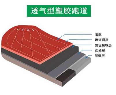 透氣型草莓APP污下载跑道結構